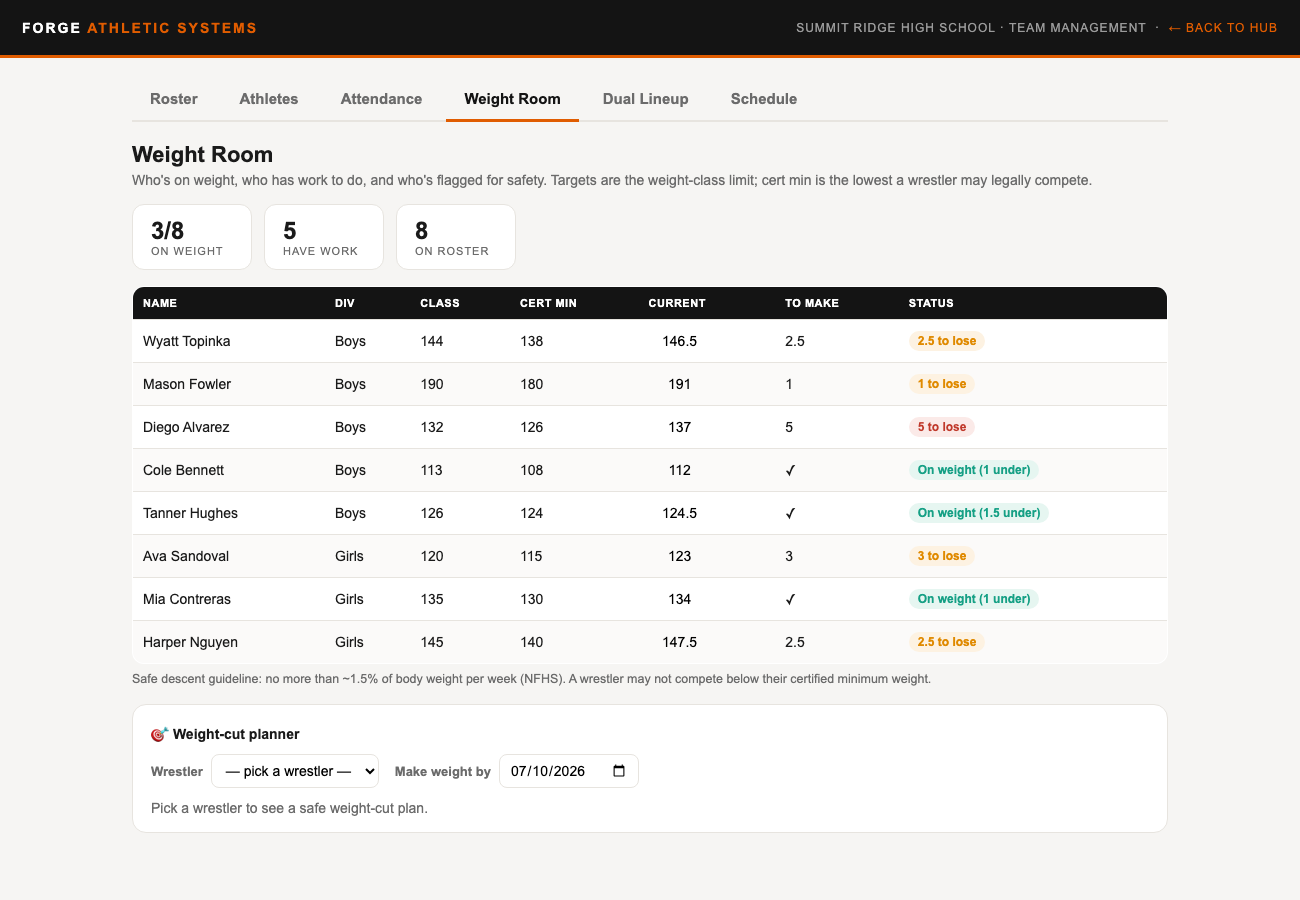 Forge Team Management